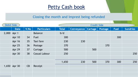 Books of Prime Entry - Petty Cash Book