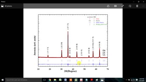 How to do Cation Distribution from XRD data with help of Rietveld Refinement using FullProf Software