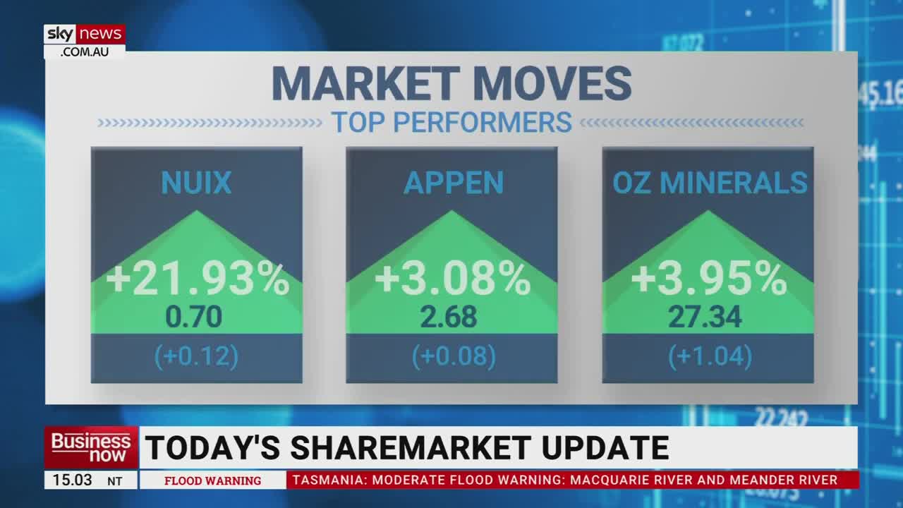 ASX 200 finishes the day up on Friday