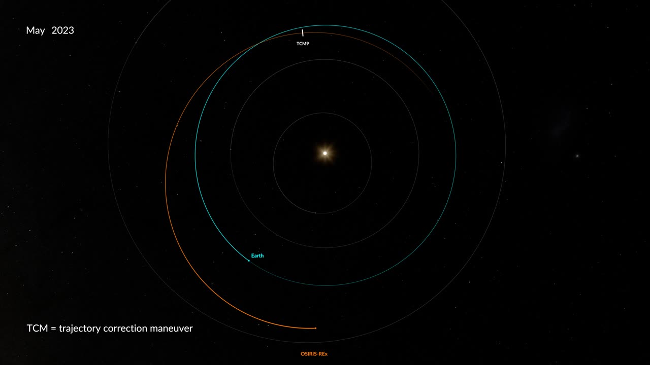 OSIRIS-REx Trajectory July 2022 - October 2023