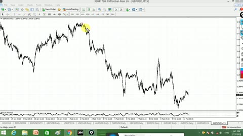 Forex Trading Advance Complete Course Chapter 3 in Urdu full