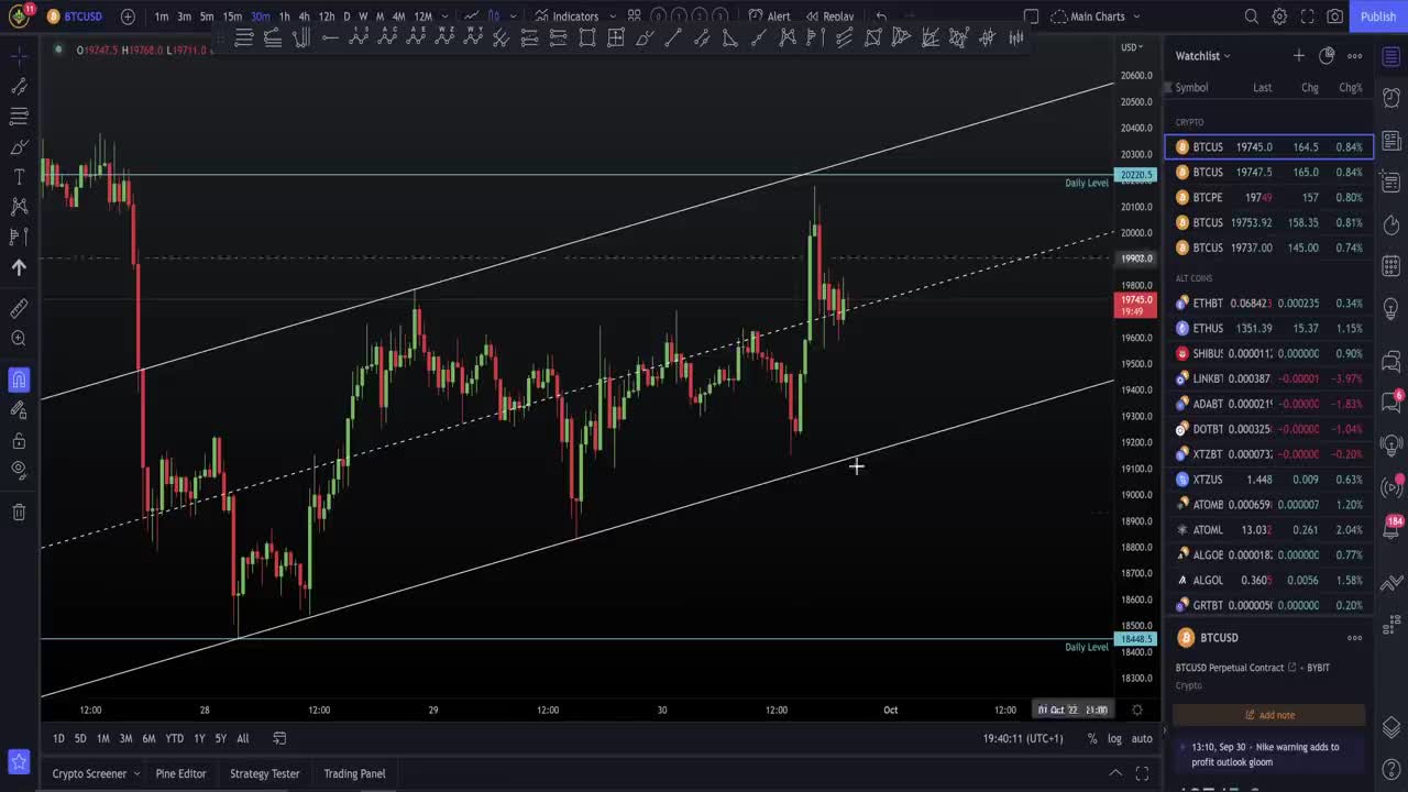 CC creates Harmonics for fun, and trades them even better by Chart Champions