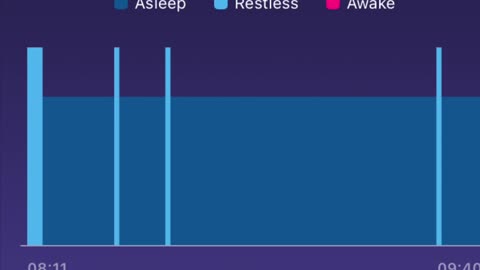 AIG 12/13 2021 SLEEP DEPRIVATION TORTURE & ALTERING OF SLEEP CYCLES