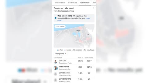 Ridiculous? They call Maryland for Dems while Republicans are leading big