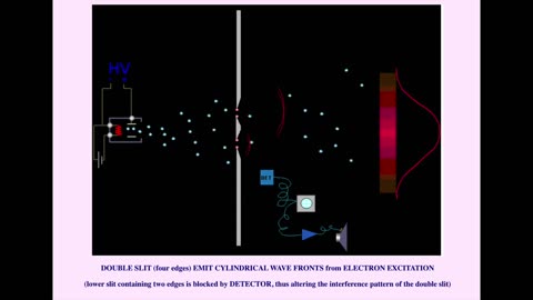 Dr Edward Dowdye - Double Slit Re-emission Explanation (No Audio)