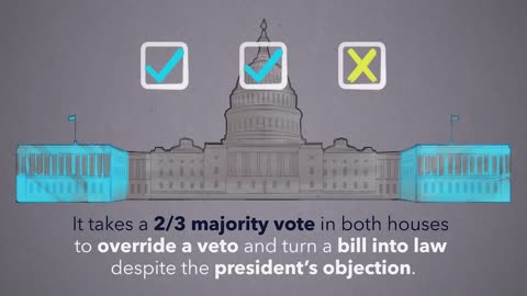 How Laws Are Made in the United States