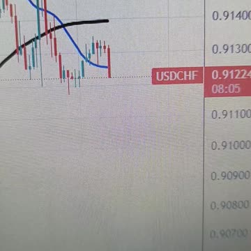 USD/CHF gains ground above 0.9100, US PCE data looms