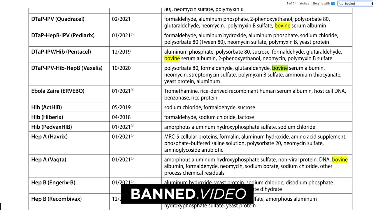 Bombshell! COVID Vaccines Contain Cow Protein That Triggers Deadly Meat Allergies
