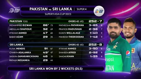 Super11 Asia Cup 2023 (Pakistan vs SriLankan)