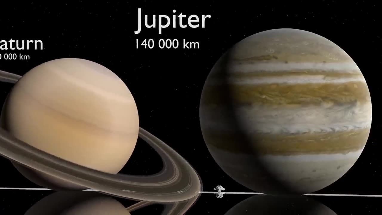 Universe size comparison