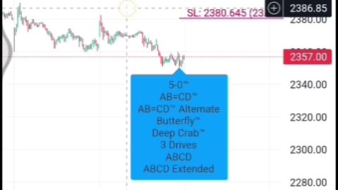 #Nifty #banknifty #Finnifty #HDFCbank #Reliance #stocks