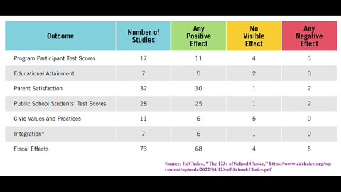 What Are The Benefits of School Choice
