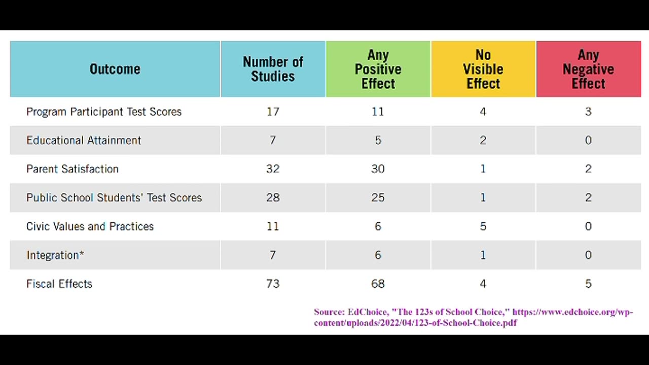 What Are The Benefits of School Choice