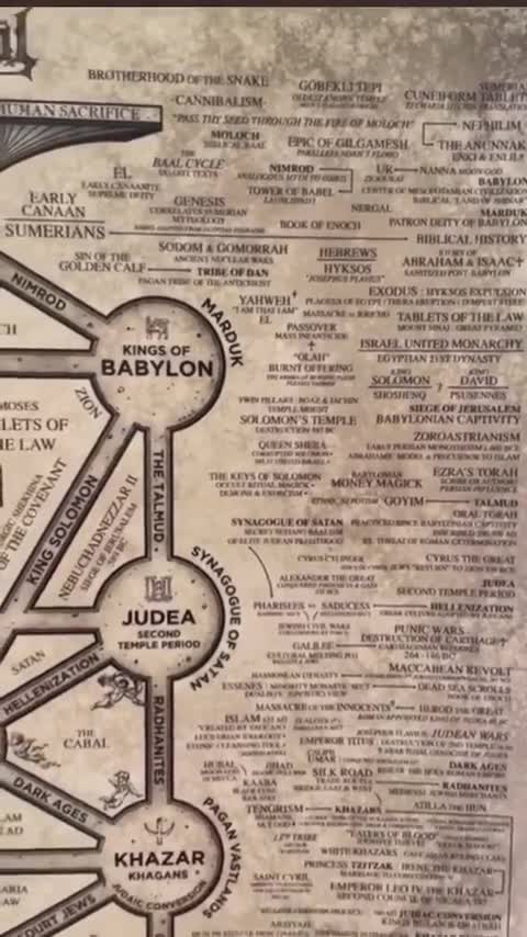 Know Thy Enemy #BAAL