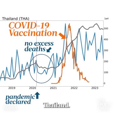 Canadian researchers found a surprising link between COVID vaccines & increased deaths...