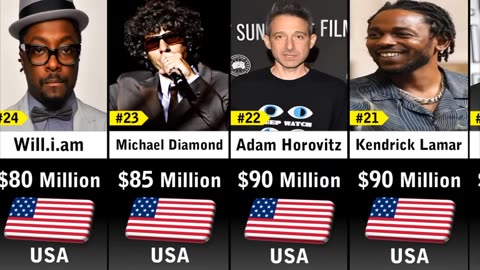 Top 50 Richest Rappers of world in 2023