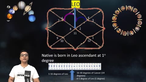 How to use the Bhav Chalit for Accurate Predictions