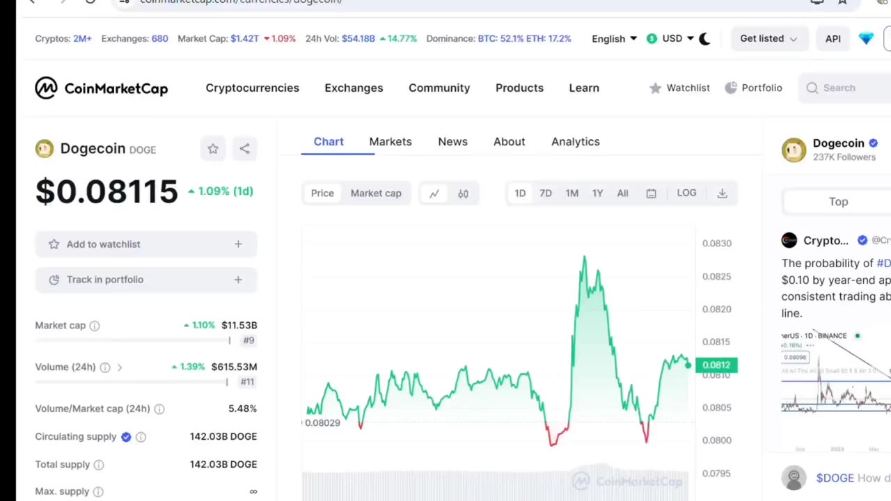 Dogecoin Holders Get Ready!! Breaking News & Price Prediction