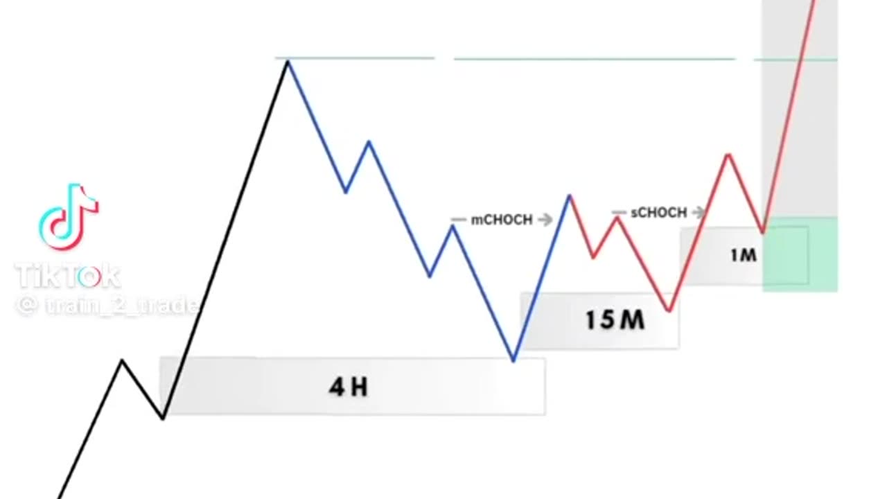 Technical Analysis