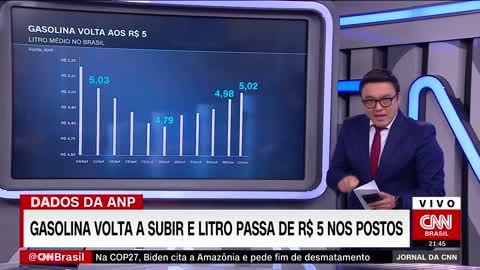 Preço médio do litro da gasolina sobe em novembro e chega a R$ 5,30 | JORNAL DA CNN