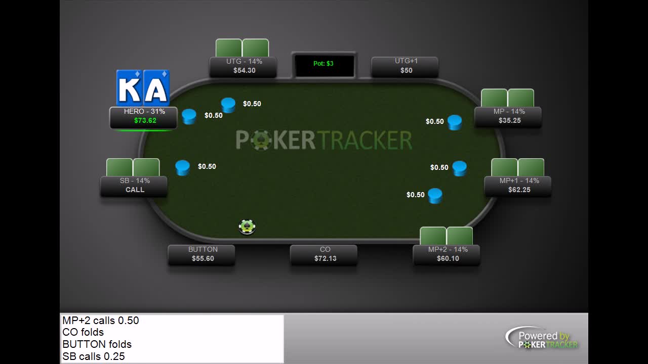 inducing a bluff in micro stakes no limit holdem