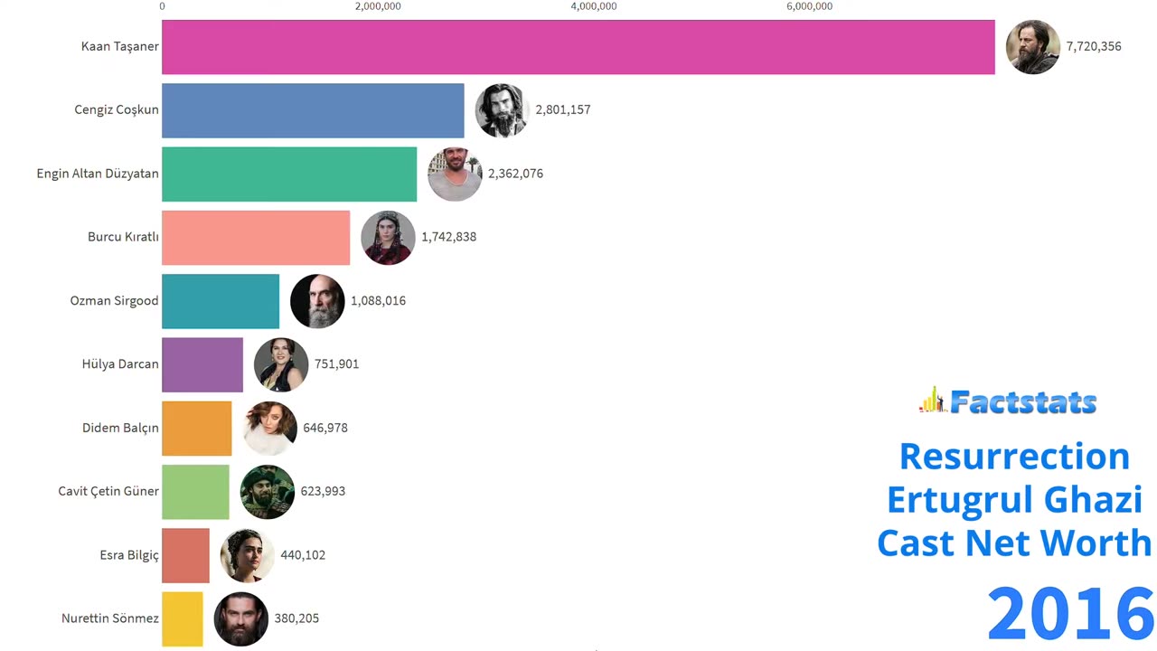 Top 10 Countries by Viewership of Resurrection Ertugrul Ghazi 2014 To 2020.