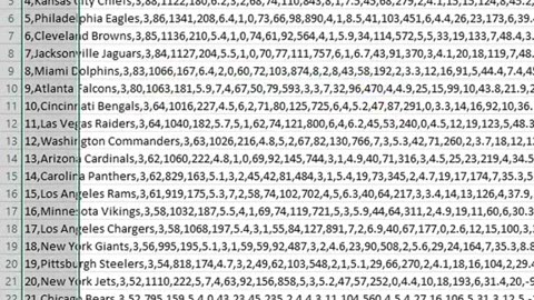 Excel Tips and Tricks - How to use TEXT TO COLUMN feature in Excel