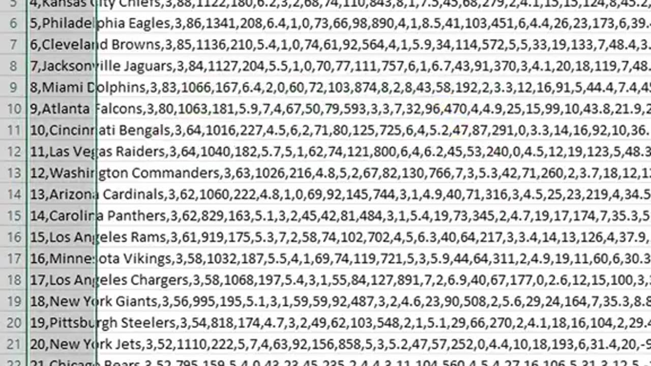 Excel Tips and Tricks - How to use TEXT TO COLUMN feature in Excel