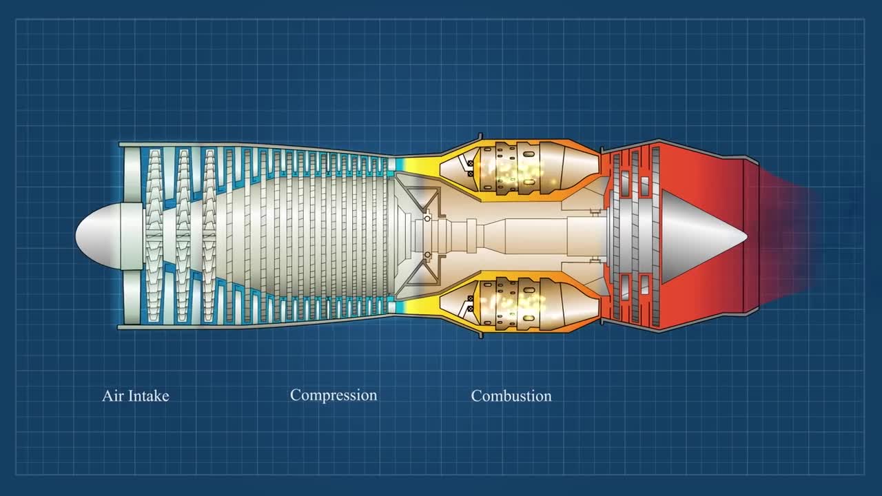 Aircraft Engine Types and Propulsion Systems | How Do They Work?