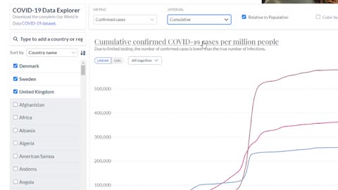 Sweden Lowest death rates during 3 years on Pandemic, No masks, no lockdowns.