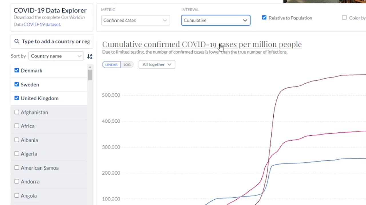 Sweden Lowest death rates during 3 years on Pandemic, No masks, no lockdowns.