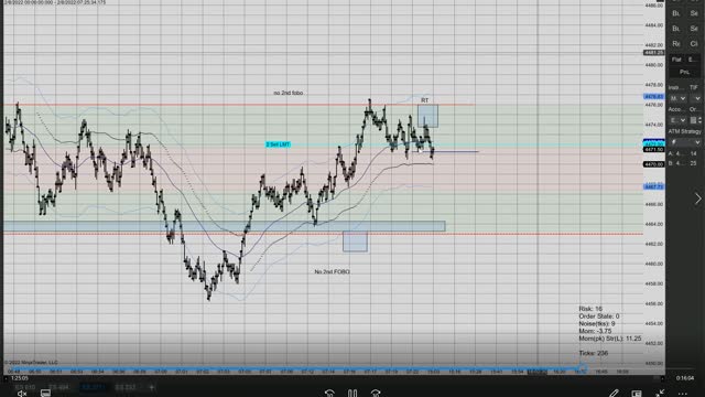 Momentum Day Trading ES GC CL 2022 02 08