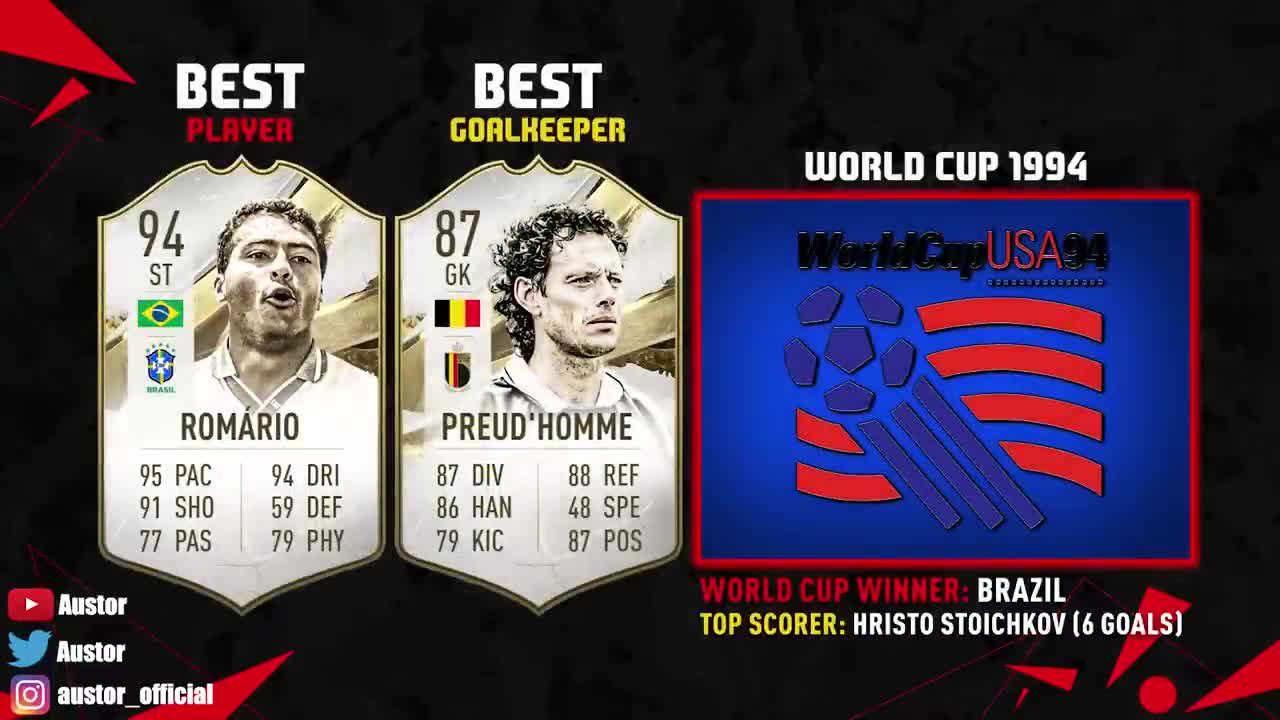 Best PLAYERS of Every WORLD CUP 1930-2022! 😱🔥 ft. Messi, Pele, Zidane