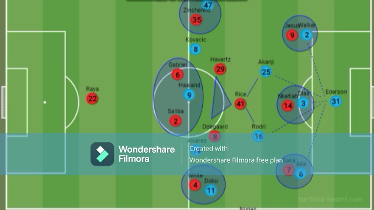 PRE-MATCH ANALYSIS | ARSENAL VS MAN CITY