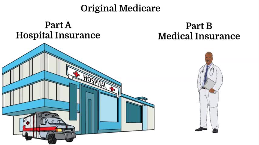 What is Medicare?