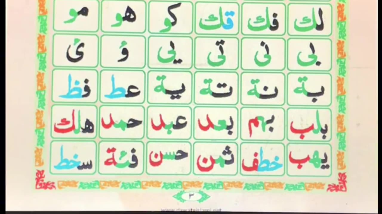 Quran basics