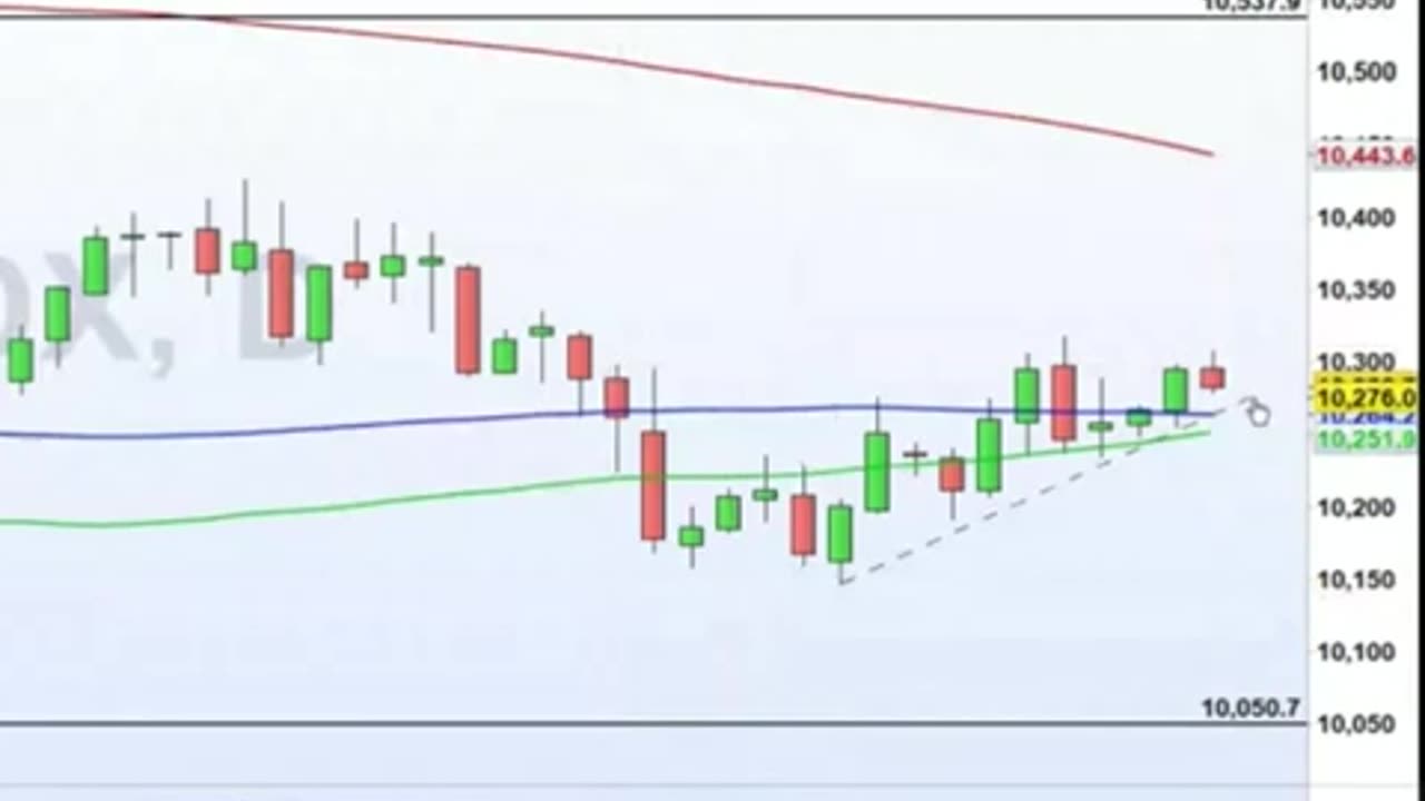 Will the Fed continue to raise interest rates in America