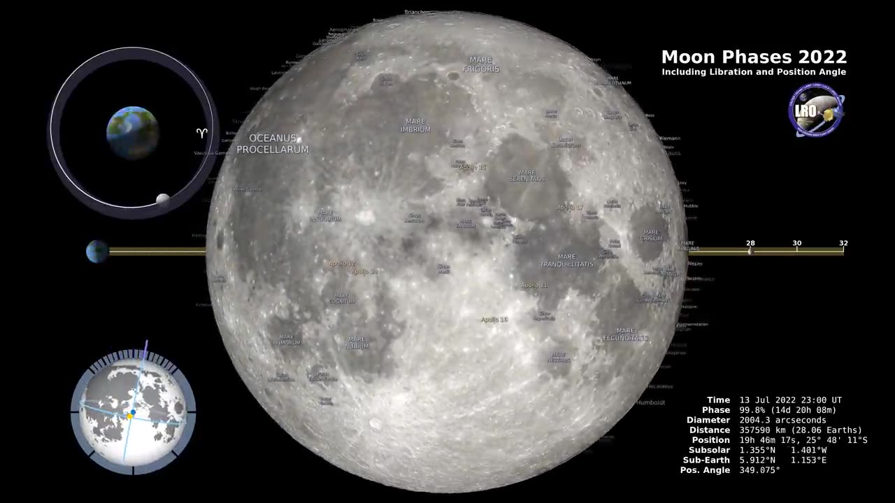 A Northern Hemisphere Journey with NASA