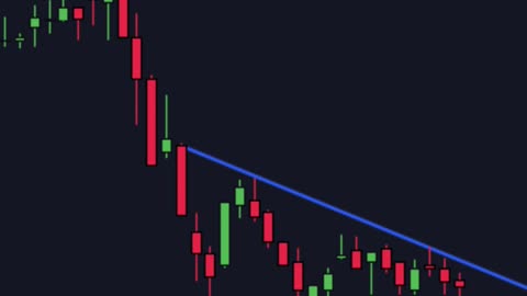 Day Trading: Huge Breakout Tomorrow?!? - Falling Wedge Pattern