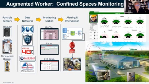 Daniel Serfaty — Engineering Human Performance…In the Age of AI - Global Security Initiative