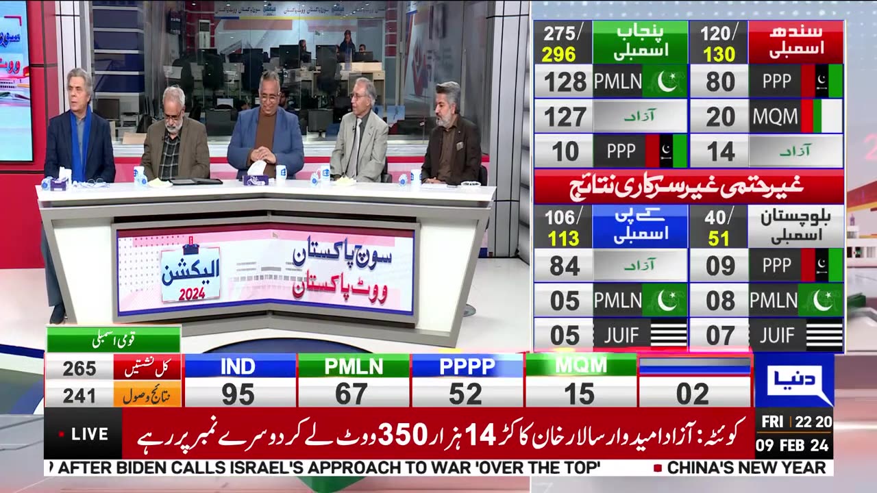 Pakistan election 2024 debate on dunya news