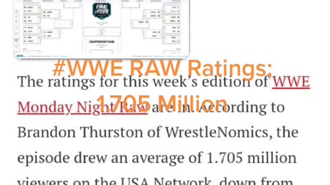 WWE RAW Ratings:1.705 million