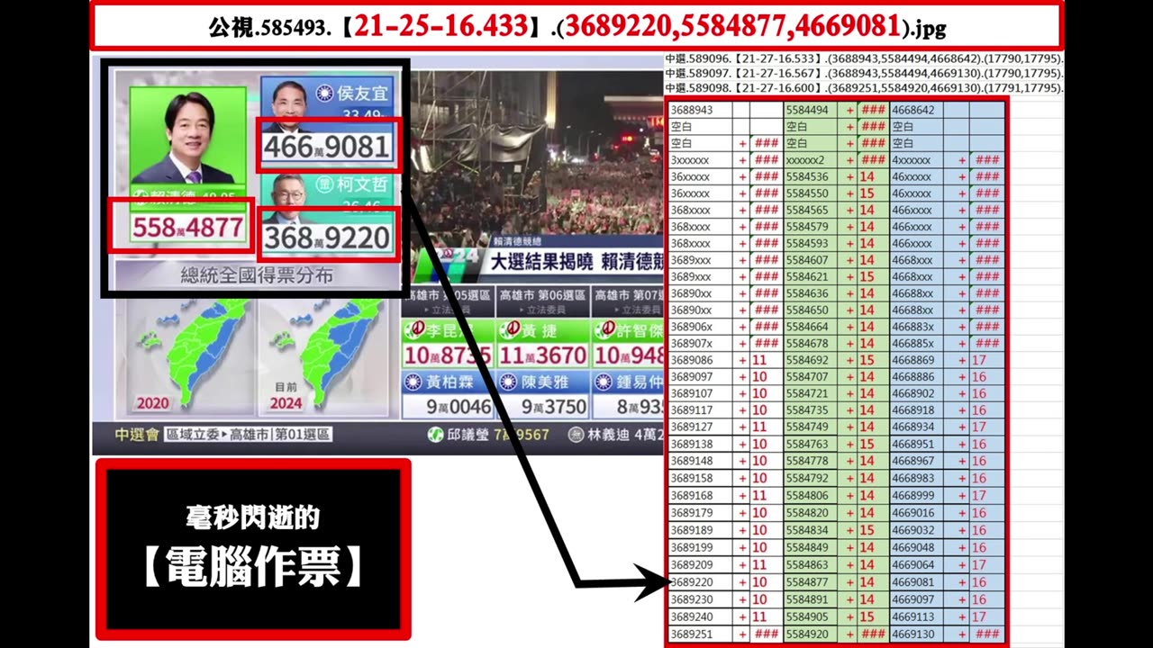 Part.4-271，由一串【等差數列】所構成的第【17790 ~ 17791】投開票所！#外商社交媒體 #Facebook #臉書 ，干預他國【兩屆 #選舉事務】！