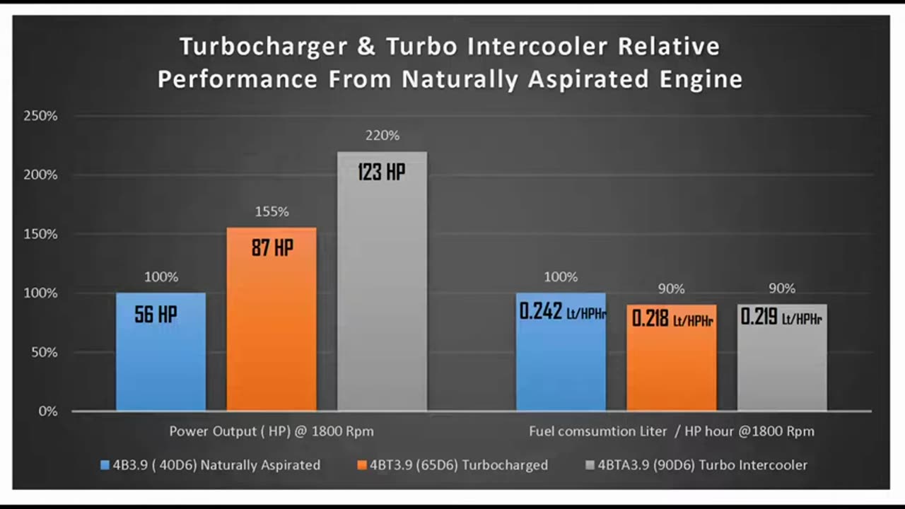 Terbo Charge Work