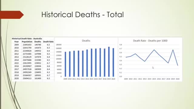 The true story on deaths numbers in australia