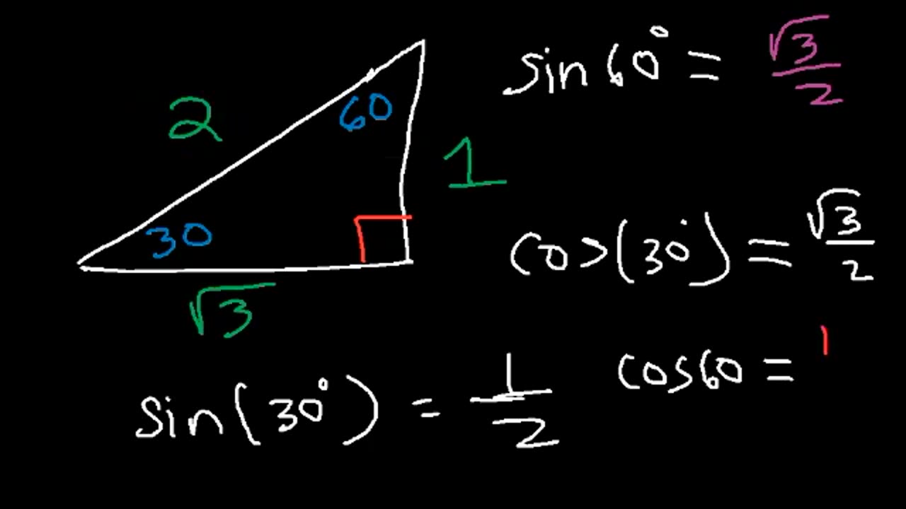 Sine Cosine Tangent Explained - Right Triangle Basic Trigonometry - sin cos tan sec csc cot