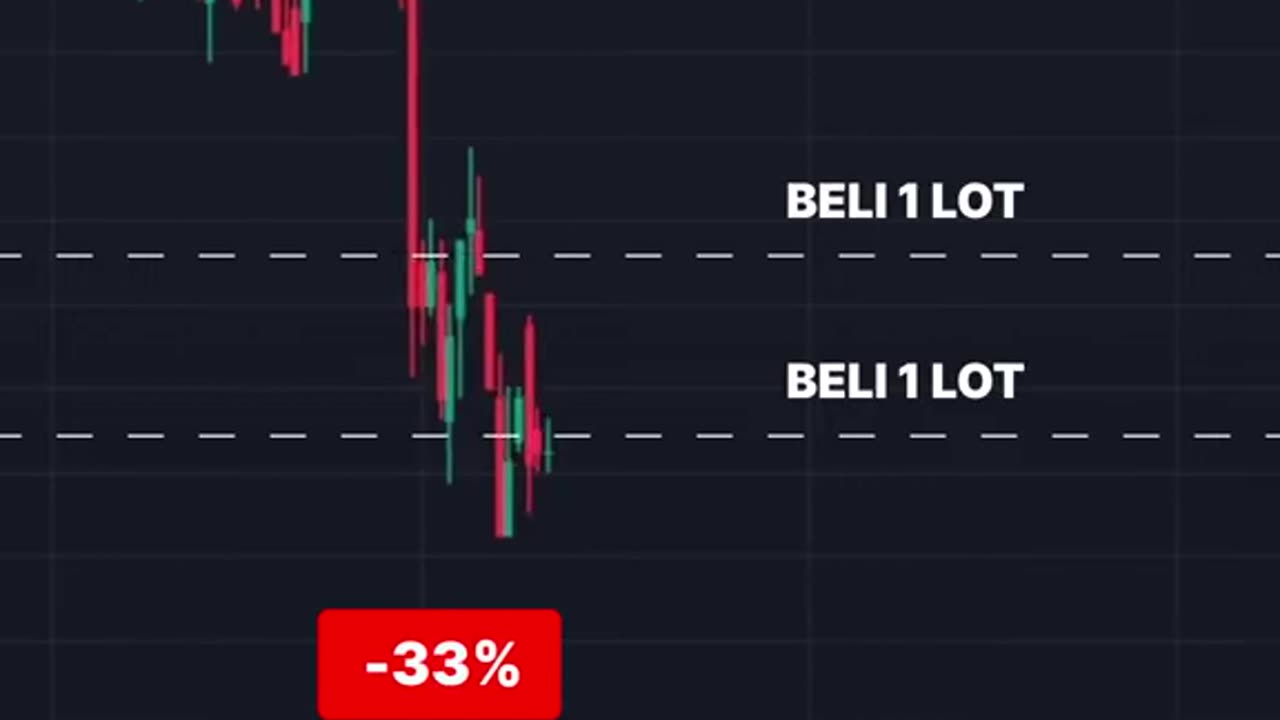 BTC BNB ETH Short & Pump ?