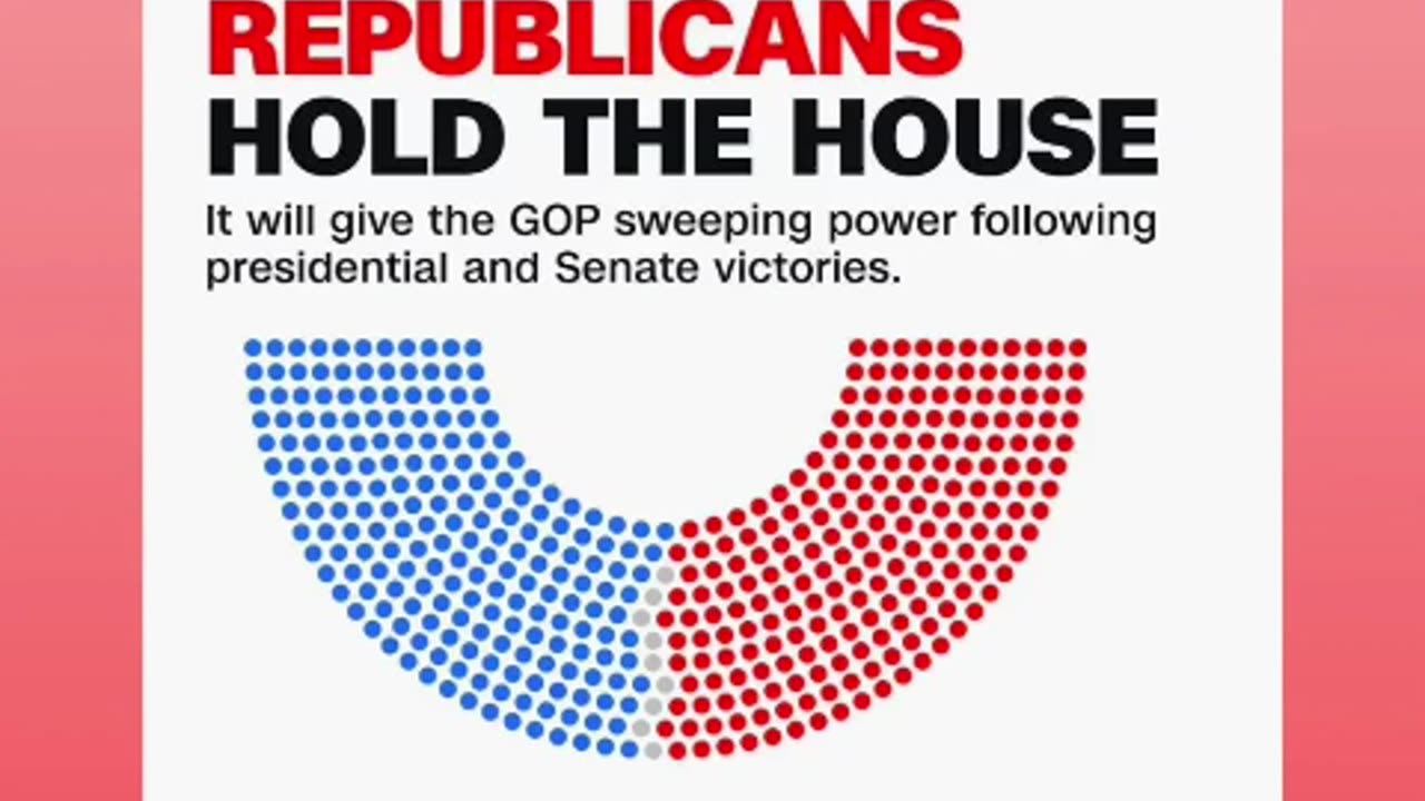 Congratulations to republican party winning house and senate bye bye bye 👋 dems 11/20/24