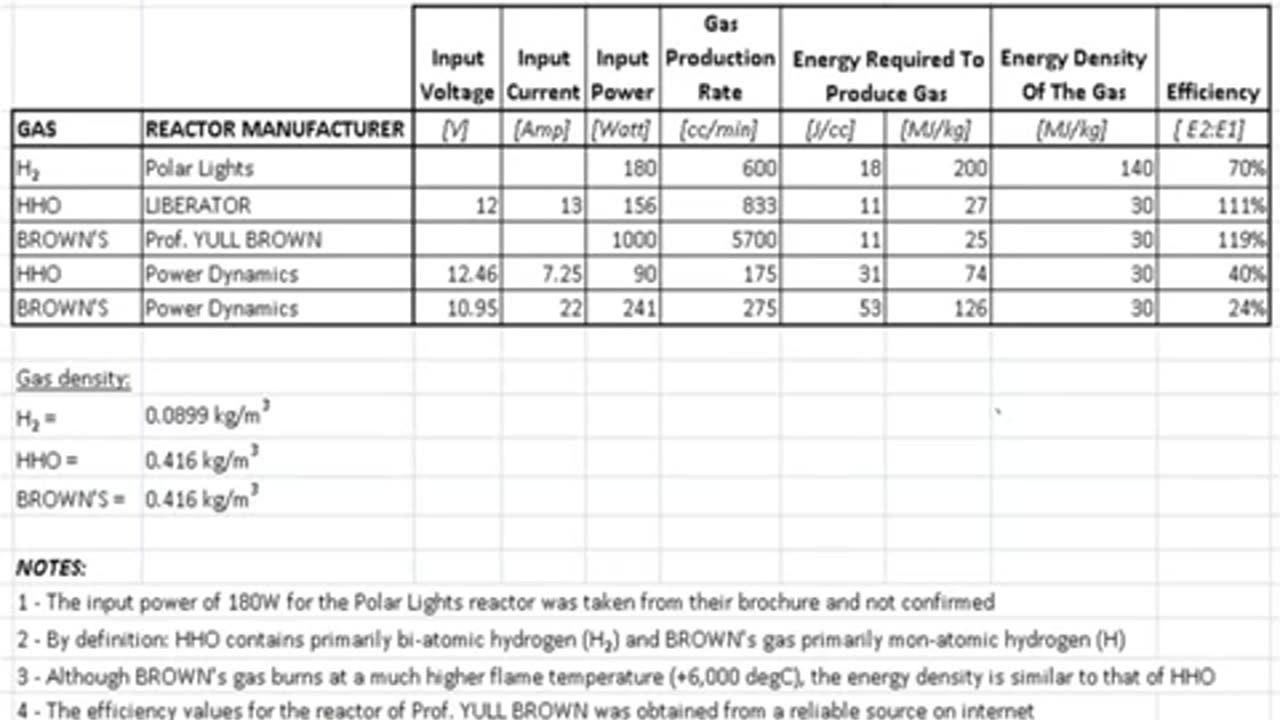 HYDROGEN REACTOR EFFICIENCY TEST RESULTS