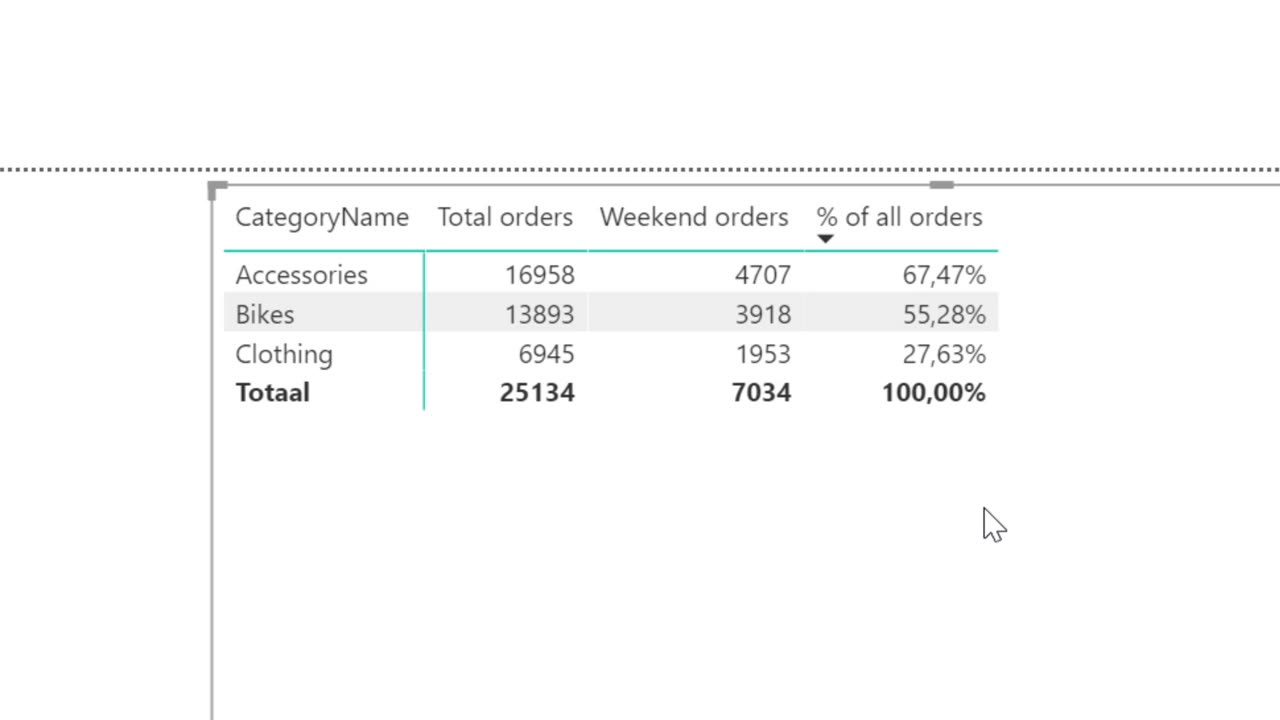 Power BI - Digitaaleon - Les 7 - DAX Functies deel 2